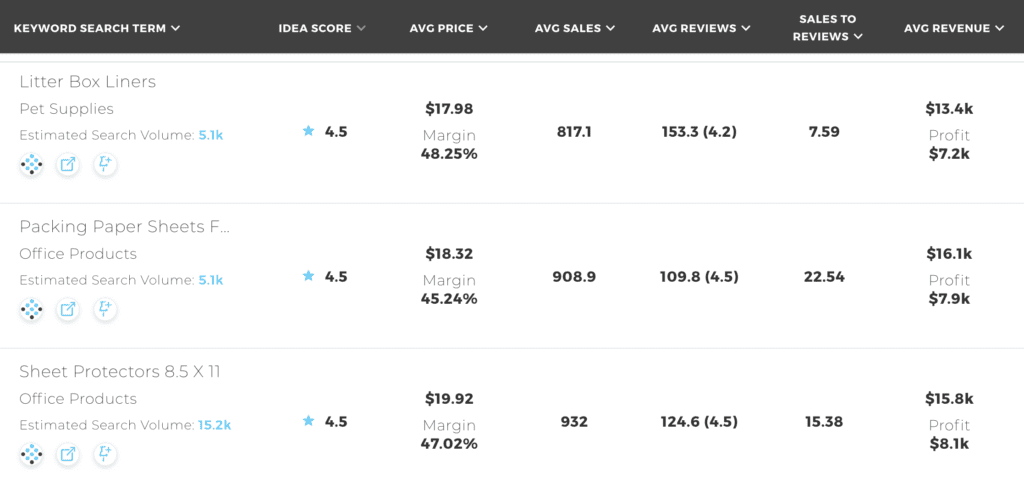 Graphic showing details from an inside look at Viral Launch's keyword research tool.