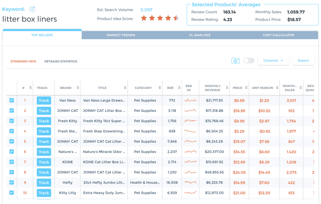 Viral Launch Market Intelligence