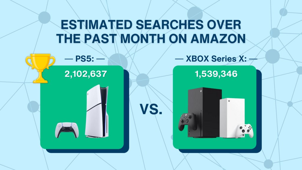 Sony PS5 searches vs. XBOX Series X searches | amazon 2020 year in review