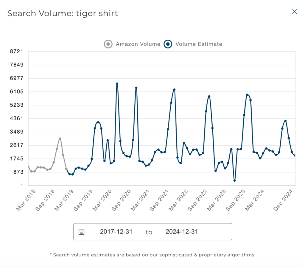 Tiger shirts were in vogue thanks to unlikely fashion icons Joe Exotic and Carole Baskin. Amazon 2020 Year In Review.