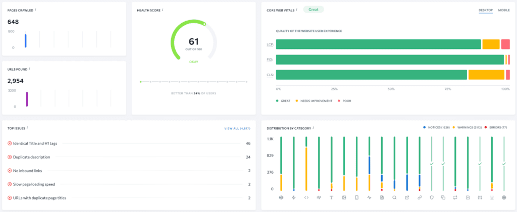 results of a website audit tool by SE ranking used to detect any reason for ecommerce shopping cart abandonment