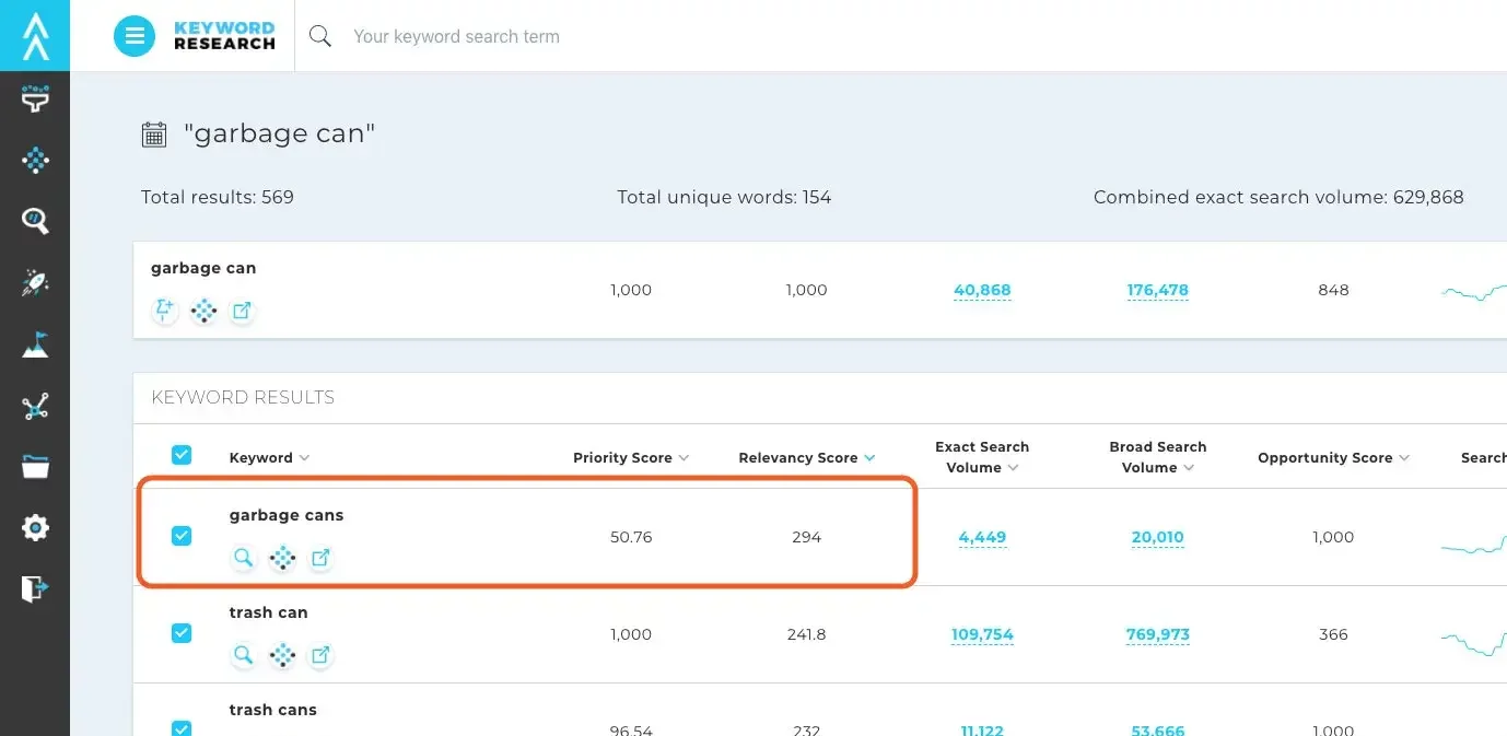 Checking the relevancy of a potential product keyword using the Viral Launch Keyword Research tool