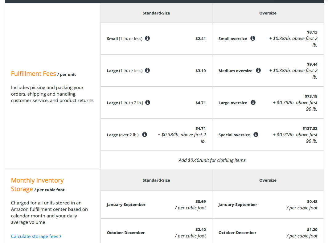 Amazon FBA Fulfillment and Inventory Fees