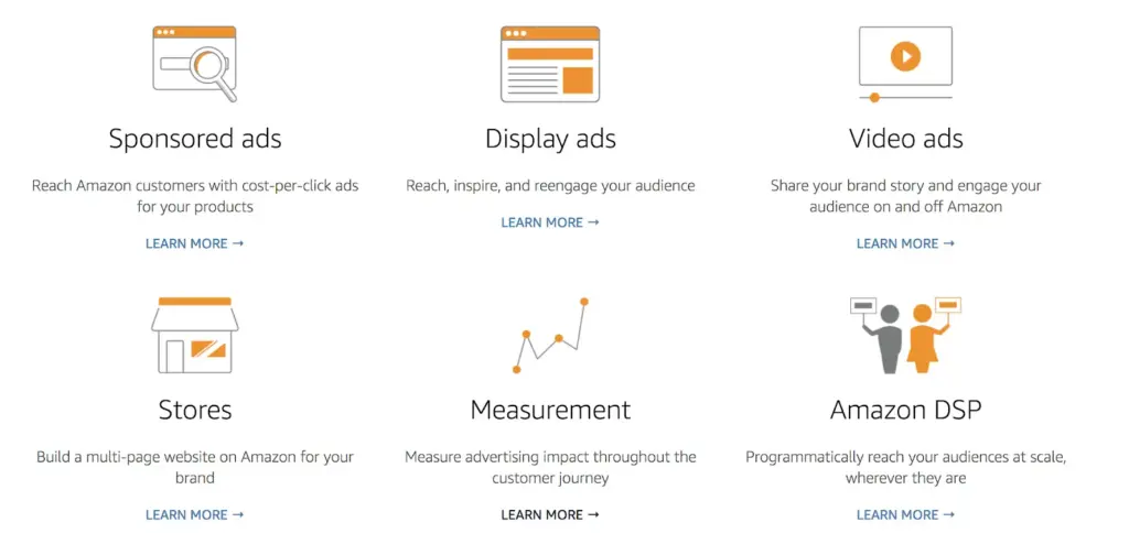 A graphic of Amazon advertising tools provided by Amazon for sellers to promote their products