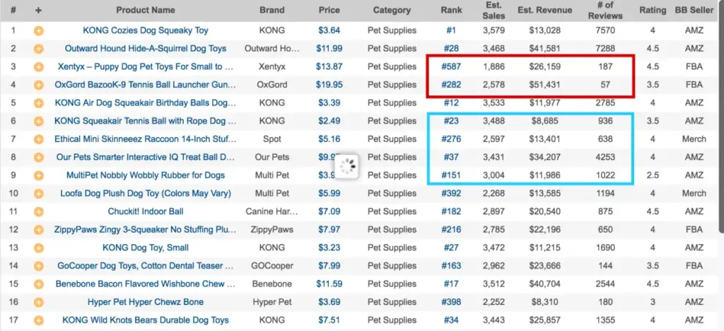 Best Sellers Rank (BSR): Meaning & How To Improve in 2024