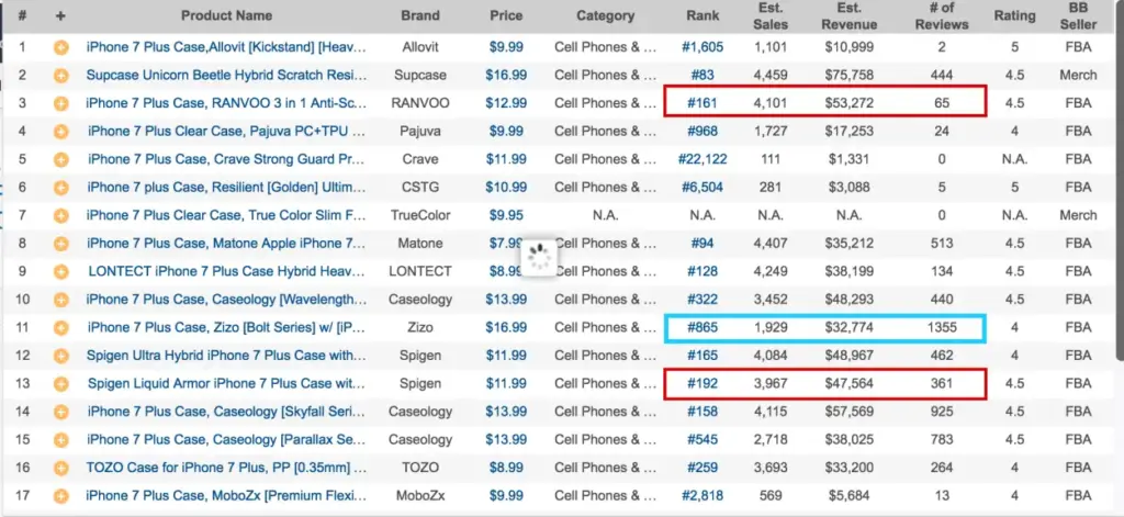 Data shows Amazon customer reviews are not taken into account when calculating BSR