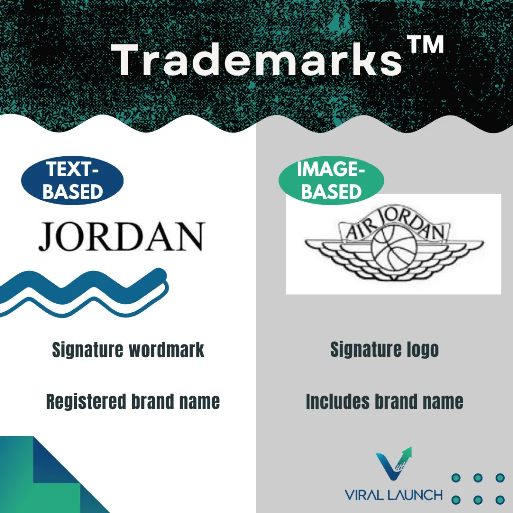 A graphic displaying the two types of trademarks that Amazon Brand Registry accepts. Text based and image based marks.