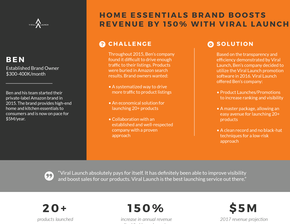 Graphic of a case study exemplifying how the Viral Launch Amazon seller software can help boost revenue