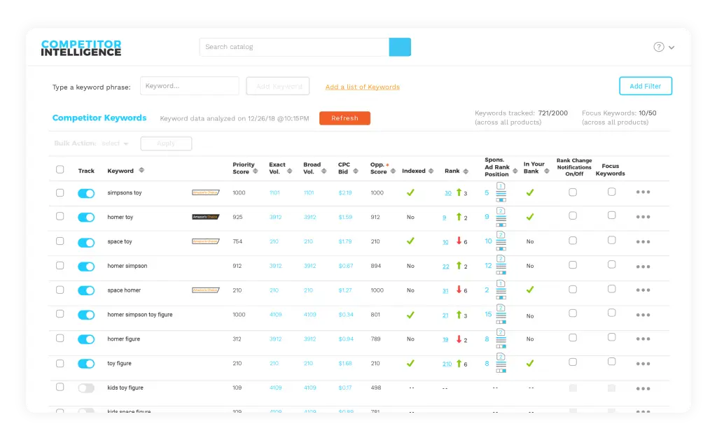 Viral Launch's Amazon competitor keyword research tool showing every keyword a competing product currently ranks for 