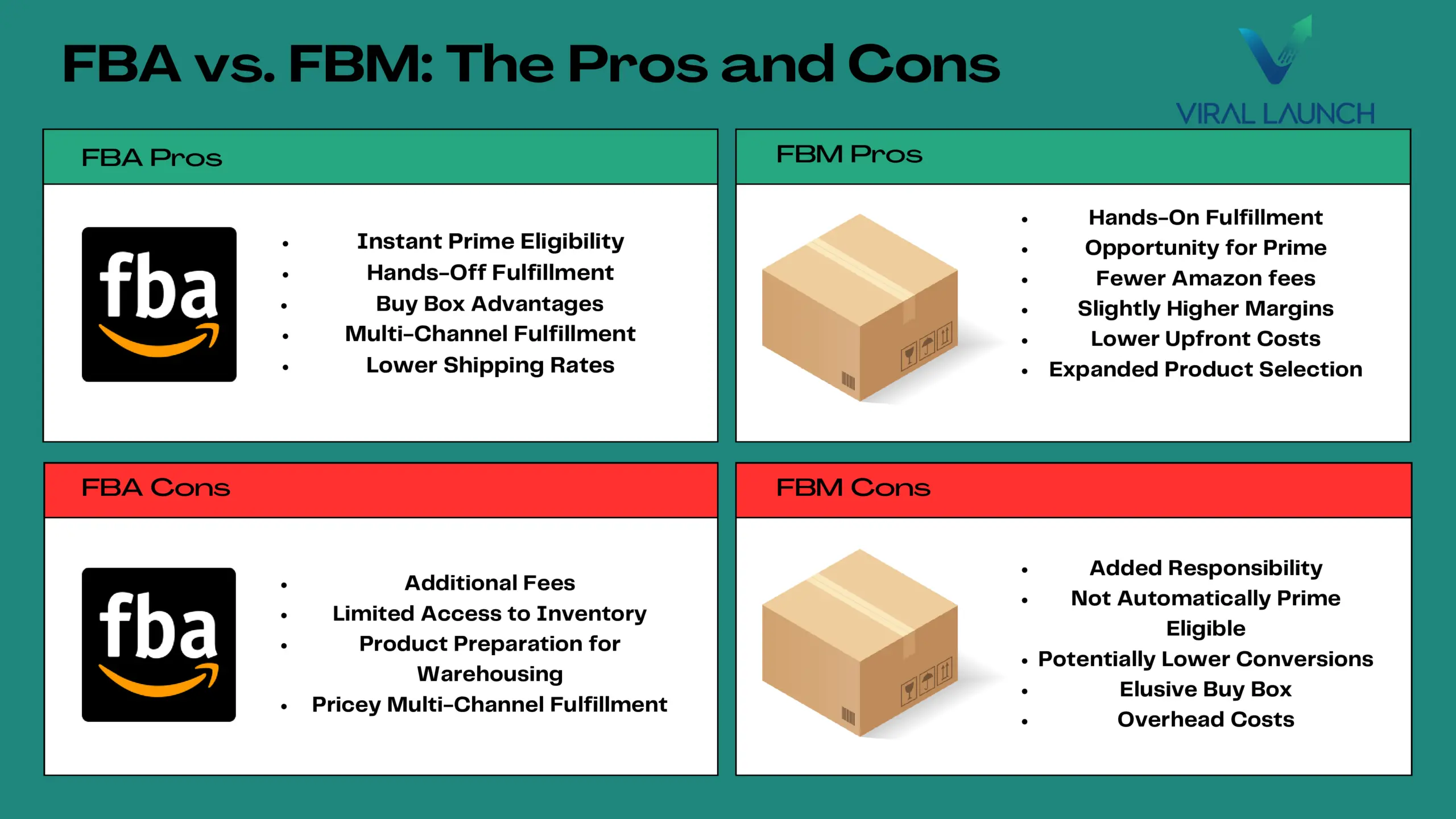 A table comparing the pros and cons of FBA vs. FMB fulfillment options.