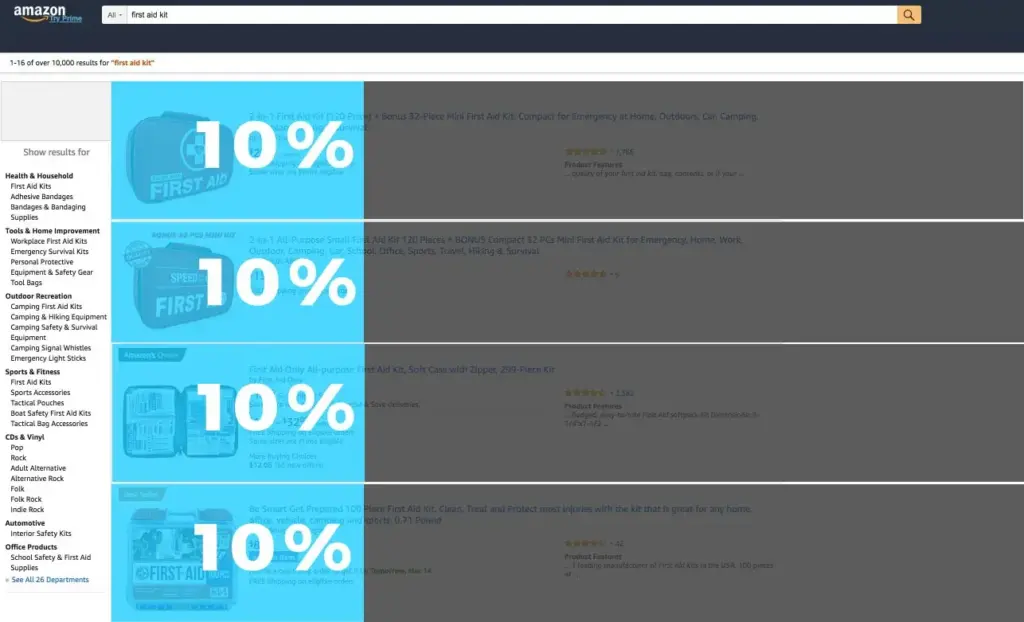 An infographic showing an equally distributed sales distribution among products