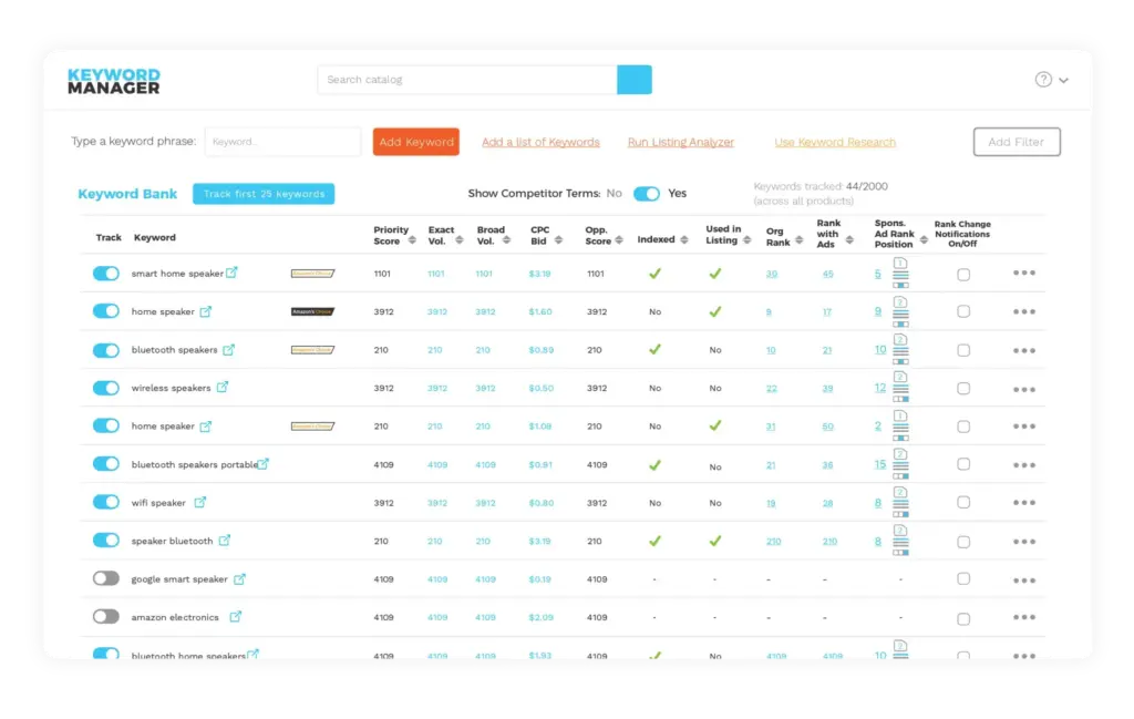 Viral Launch's Amazon Keyword Manager tool displaying keyword data