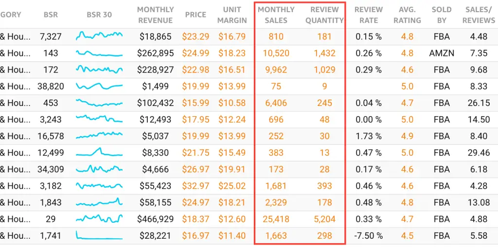 ROI Ratio example on the Viral Launch Market Intelligence tool