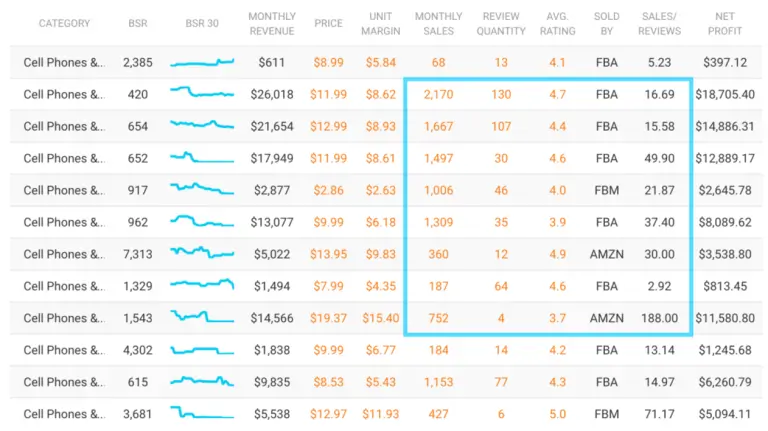 Viral Launch's Market Intelligence tool showing the ROI ratio example