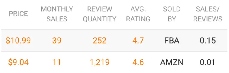 Bad ROI Ratio example because it is a competitive market shown in Market Intelligence 