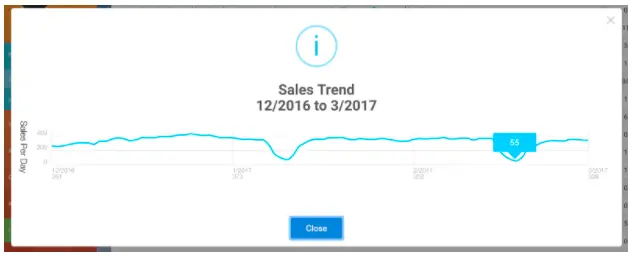 Product Sourcing Information from Viral Launch showing estimated sales data over 30 days