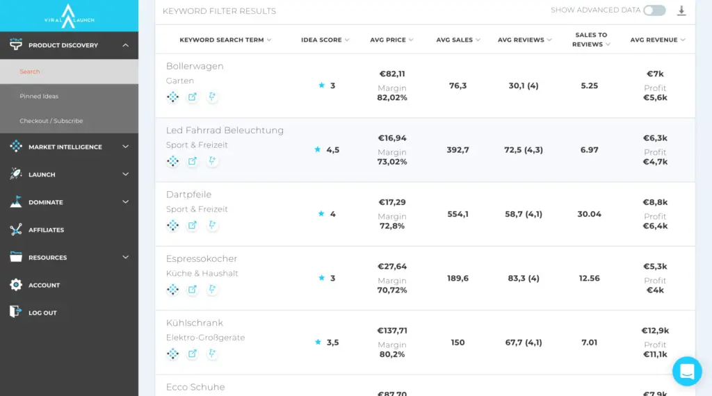 The Amazon German marketplace in product discovery showing the category names as they appear on Amazon.de