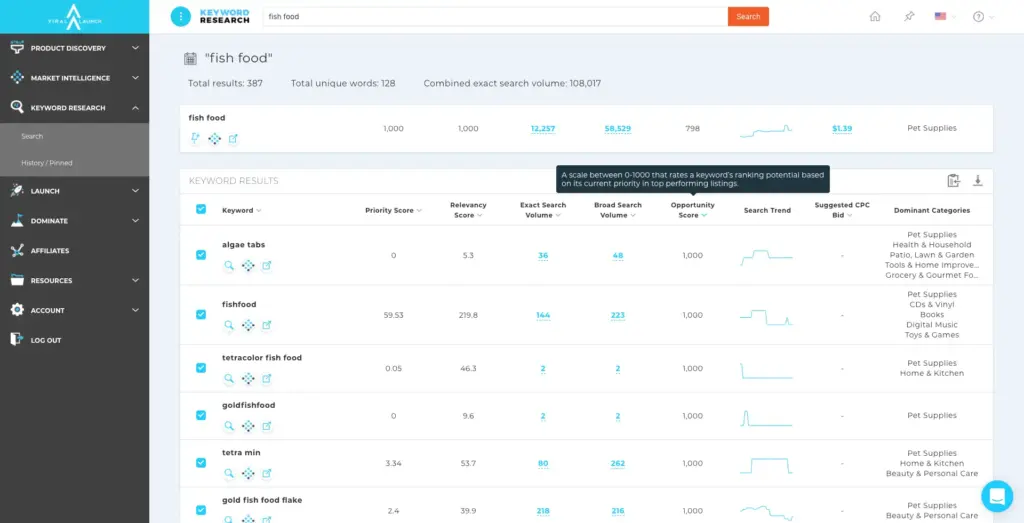 Keyword research showing Opportunity score which reveals gaps in the market