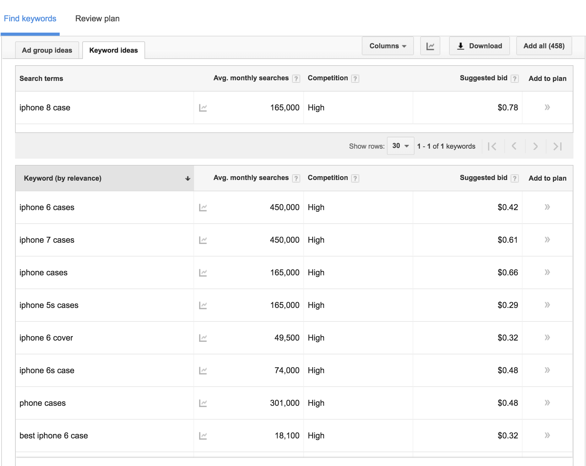 Screenshot of the Google Keyword Planner and some of its flaws compared to an Amazon keyword tool
