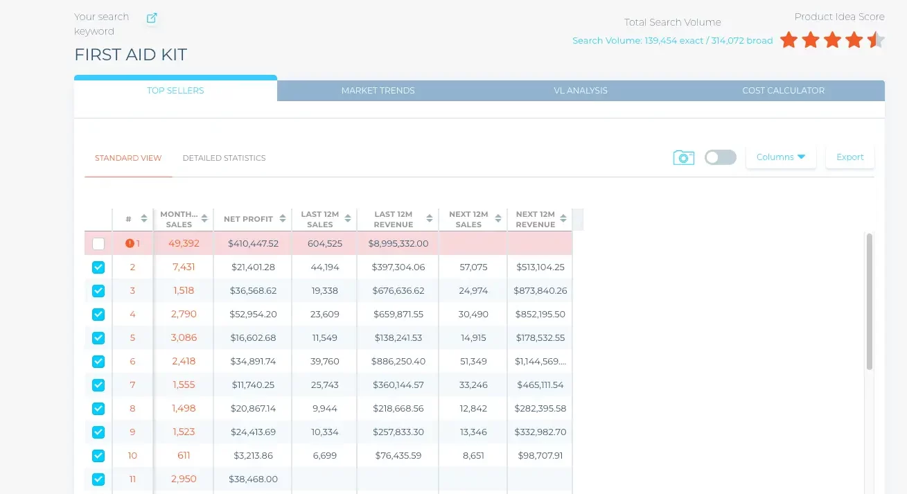 Amazon market trends data for a potential product on the Viral Launch Market Intelligence tool