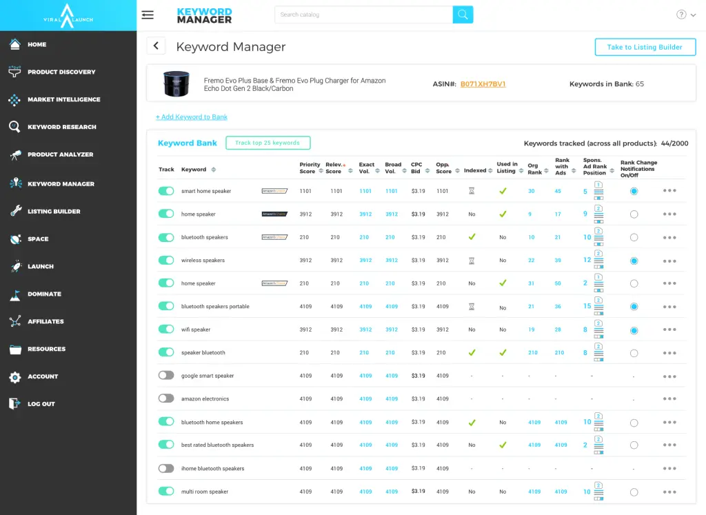 Keyword Manager by Viral Launch a software allowing Amazon sellers to track and receive data on Amazon keywords