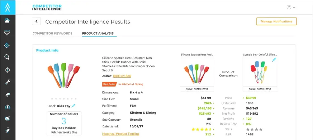 Product analysis from competitor intelligence showing historical sales, price analysis, cost breakdowns, discounts, and review trend data.