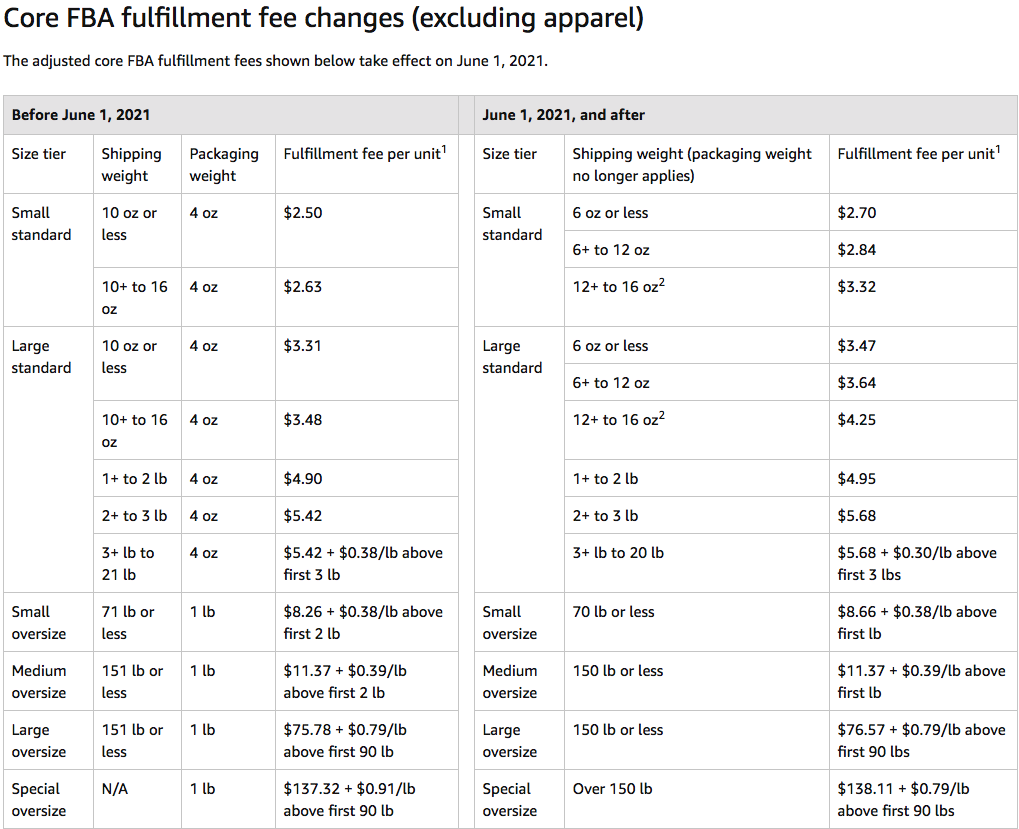 Seller Update - Fee Changes - ChannelX