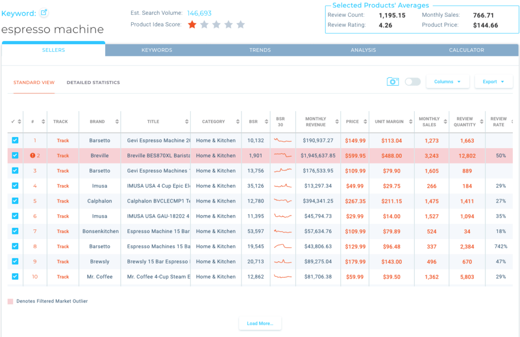 Screenshot of the Viral Launch Amazon seller software suite, specifically the Market Intelligence tool