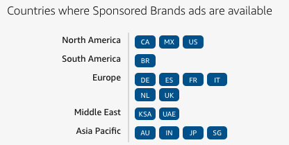 Graphic showing where sponsored brand ads are available to Amazon sellers