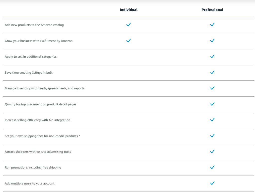 A comprehensive side-by-side comparison of the Amazon Professional seller vs Individual seller plan.