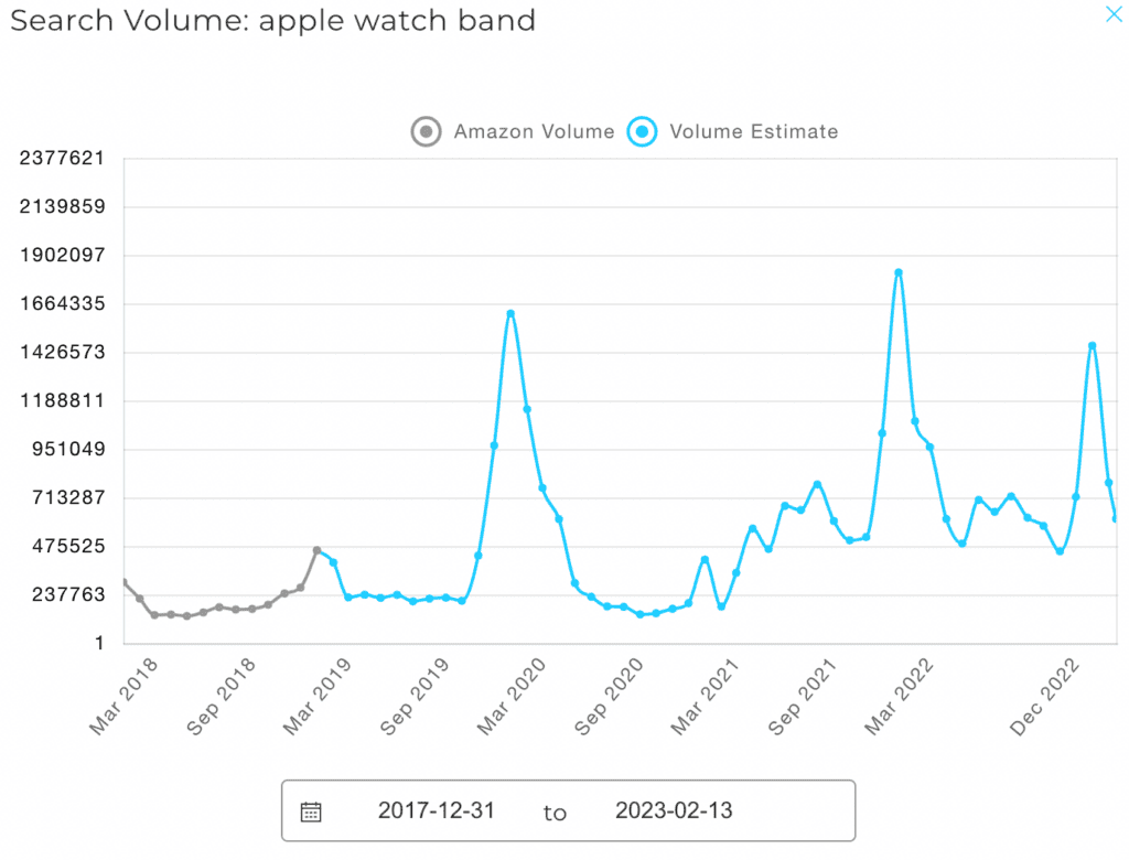 Viral Launch Amazon Search volume estimate graph comparing our new estimate with the historical exact volume.