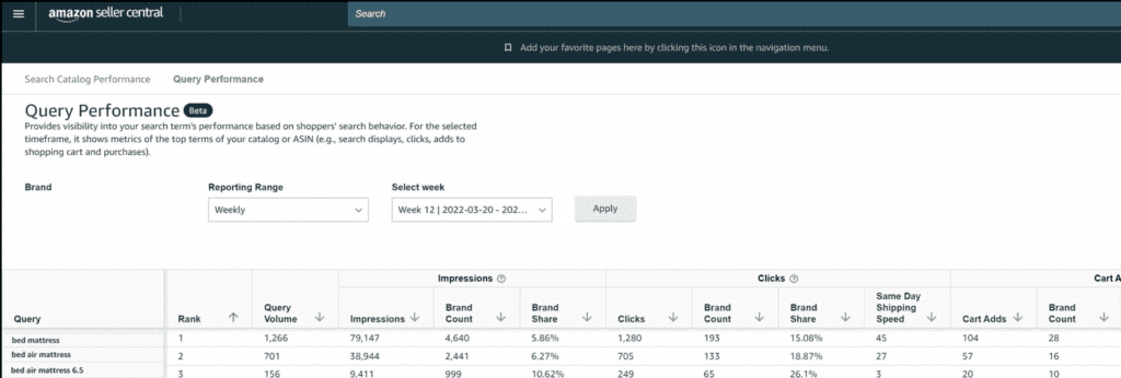 Amazon seller central search query dashboard which is new Brand Analytics feature showing data like search volume, rank, conversions and more