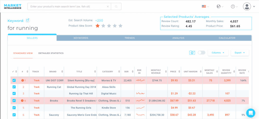 The Viral launch Market Intelligence tool showing a deep analysis of all the product ideas within a searched keyword