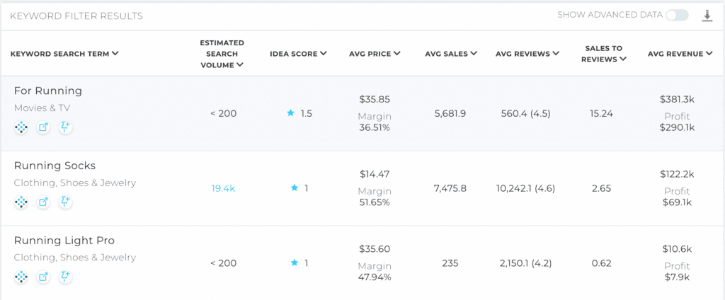 Amazon product ideas shown on Product Discovery after using a keyword to search