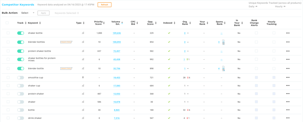 Screenshot of the keywords amazon seller competition is ranking for in the Viral launch Competitor Intelligence tool