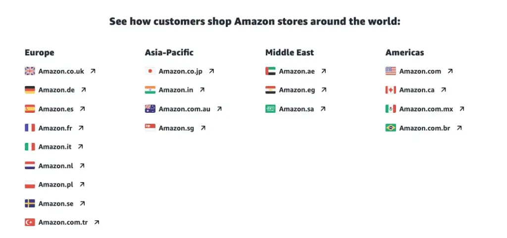 A list of international Amazon marketplaces to expand into.
