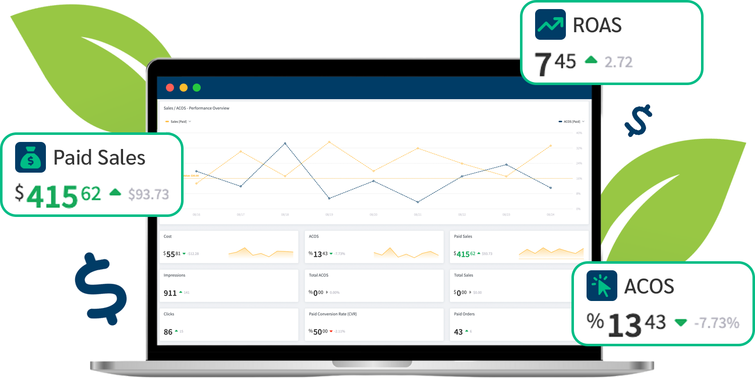 A graphic displaying AdSprout's dashboard and other Amazon PPC elements.