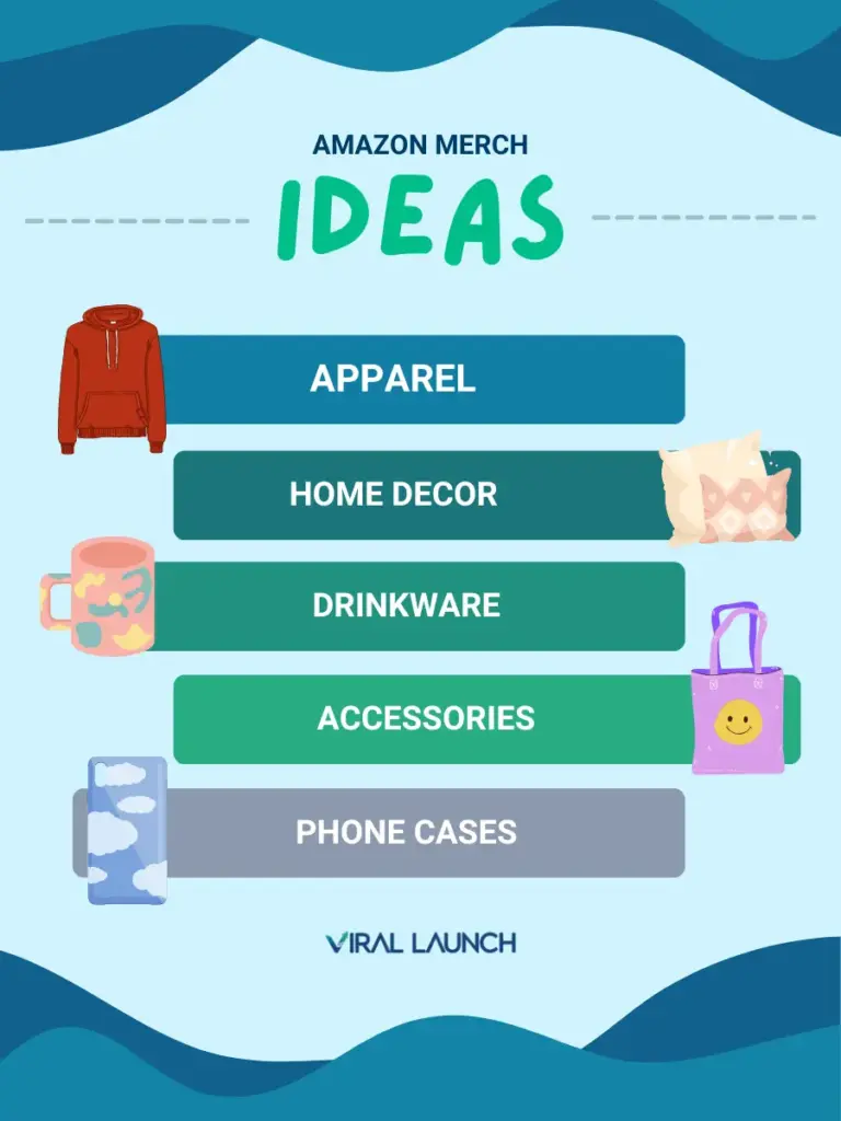 A graphic displaying various ideas for Amazon Merch including apparel, home decor, drinkware, accessories, and phone cases. 