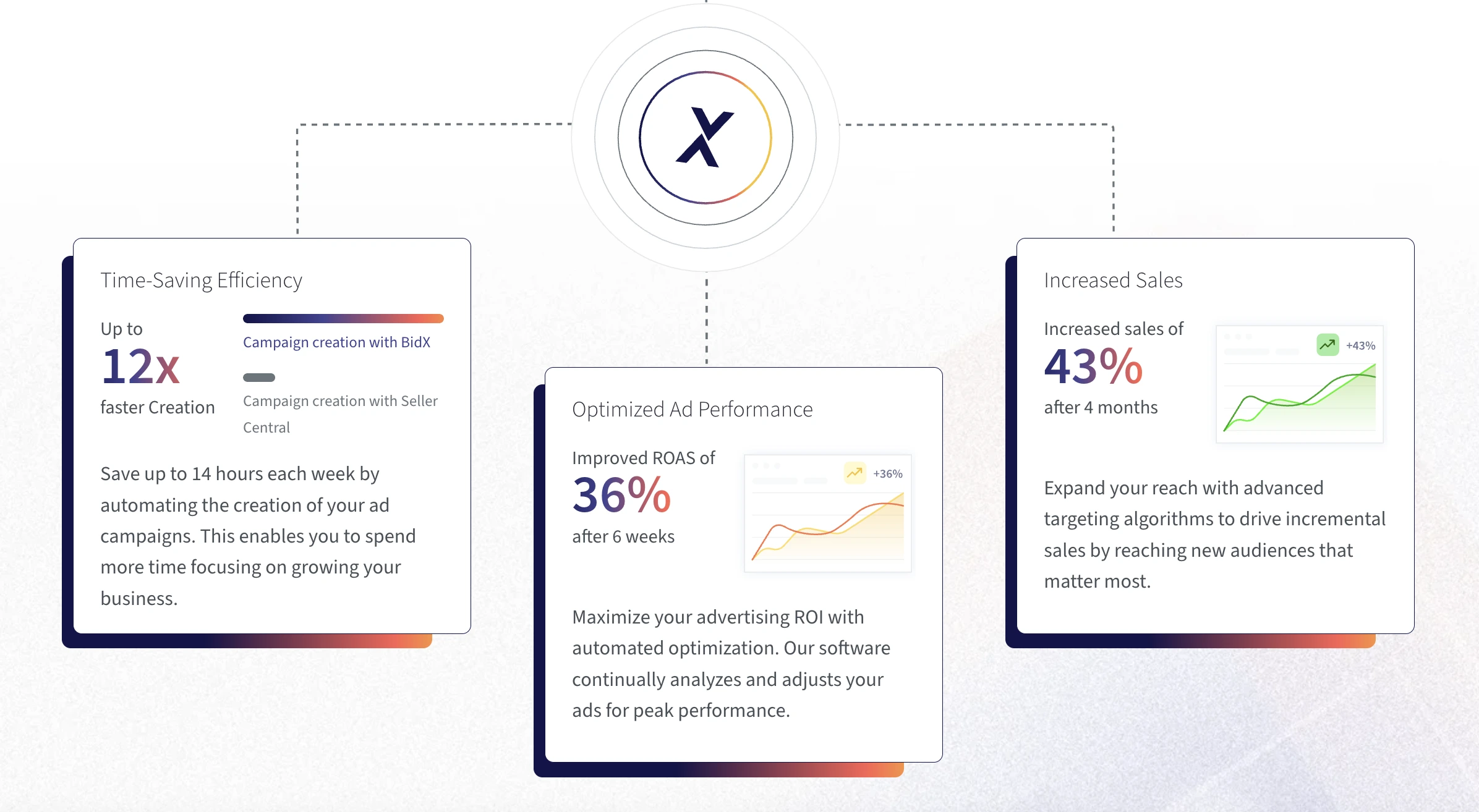 A graphic showing statistics on why users choose BidX and the key benefits they experience.