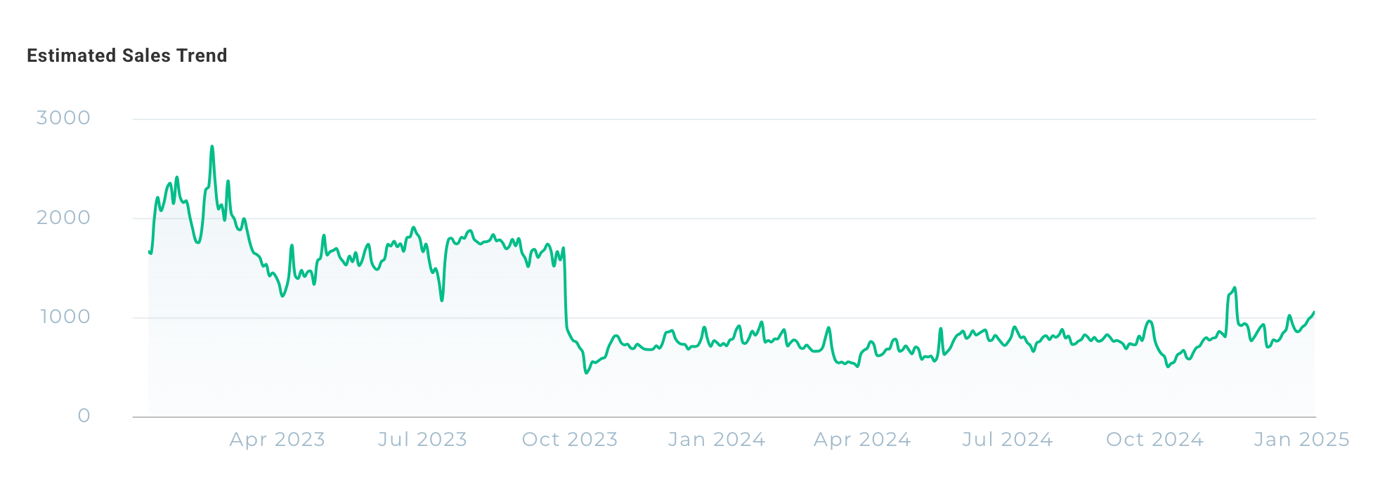 The Queen's Gambit raised interest in chess | amazon 2020 year in review