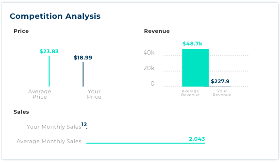 A screenshot displaying Viral Launch's competitive analysis.