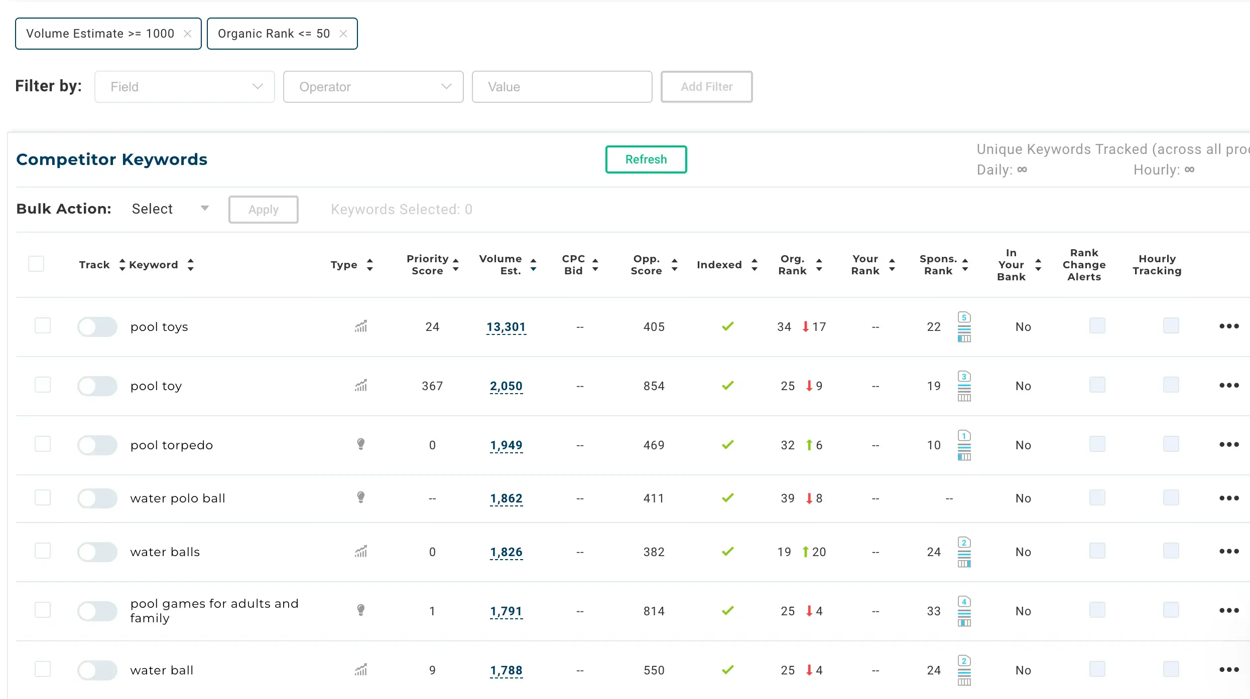 A graphic displaying data from an inside look into Viral Launch's competitor intelligence tool for Amazon sellers.