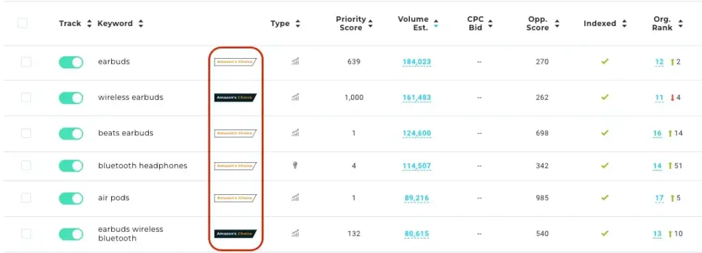 Viral Launch's Competitor Intelligence tool showcasing the ability to see if a seller owns the Amazon's Choice badge.