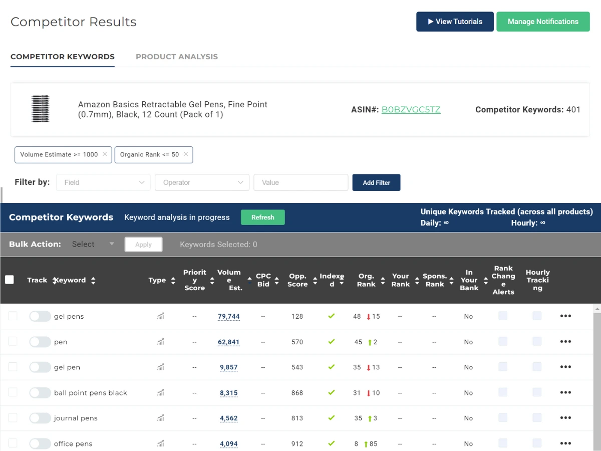 What competitor keywords look like in Competitor Intelligence. 