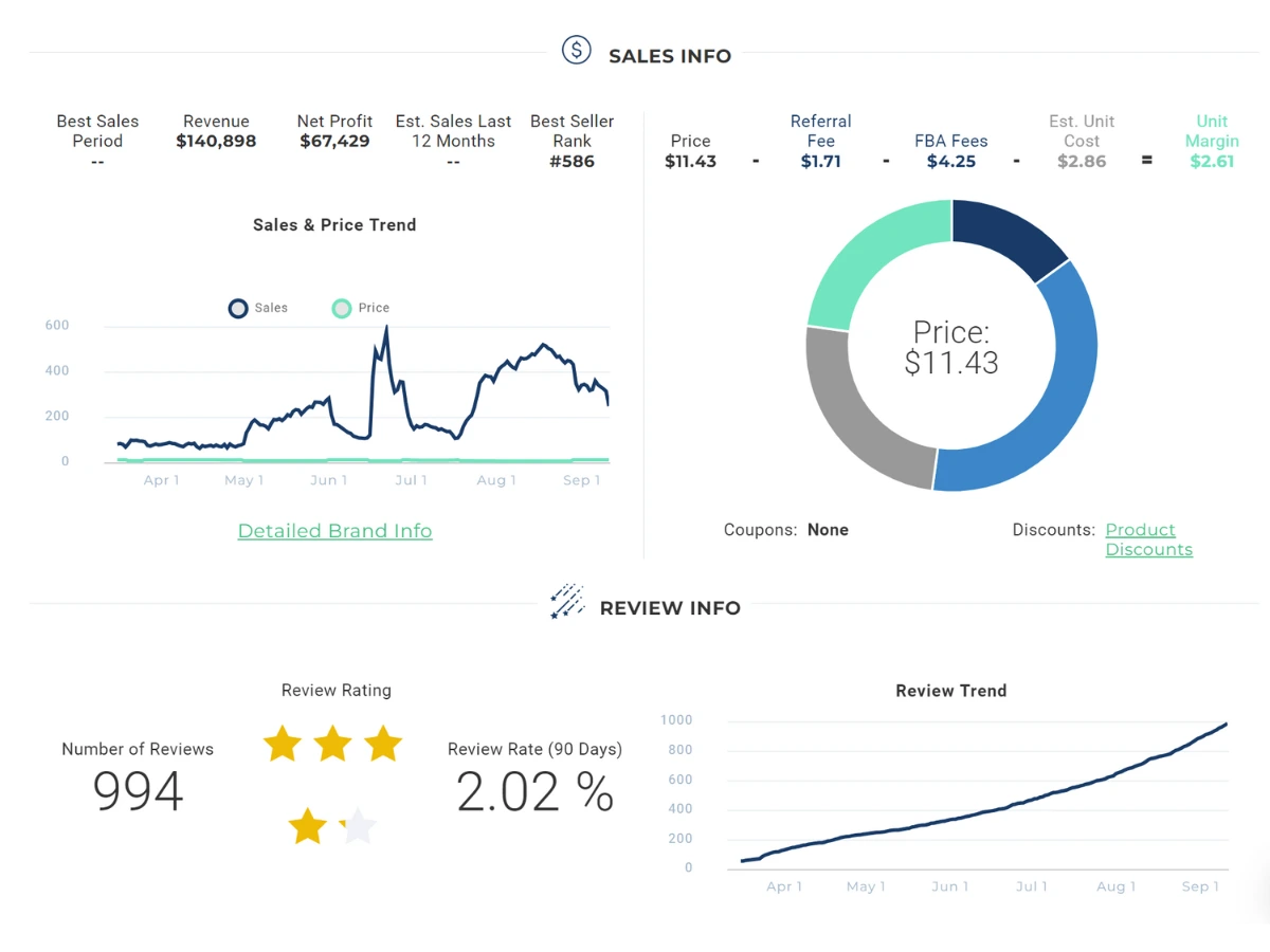 A graphic displaying competitor sales information from Viral Launch's tool.