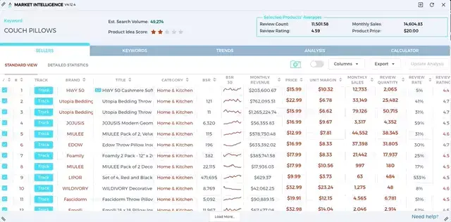 A gif of the Viral Launch Amazon Keyword Research tool showing a related keyword that would be more profitable