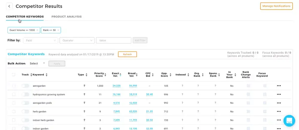 Tracking keywords in Kinetic, Viral Launch's amazon ppc software tool.