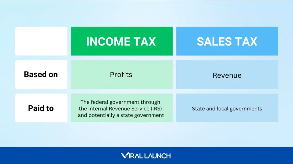 A chart highlighting the differences between income tax and sales tax.