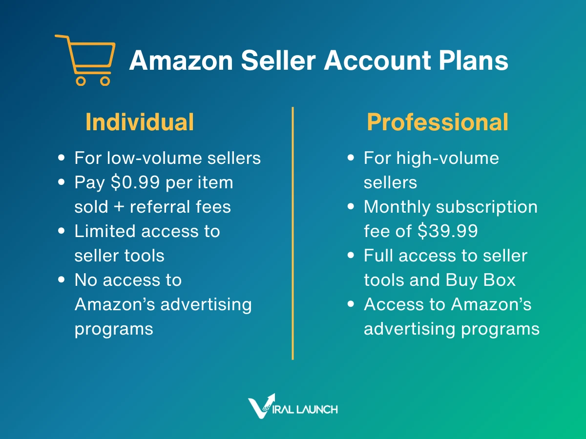 A graphic displaying the differences between Individual and professional Amazon seller account plans. 