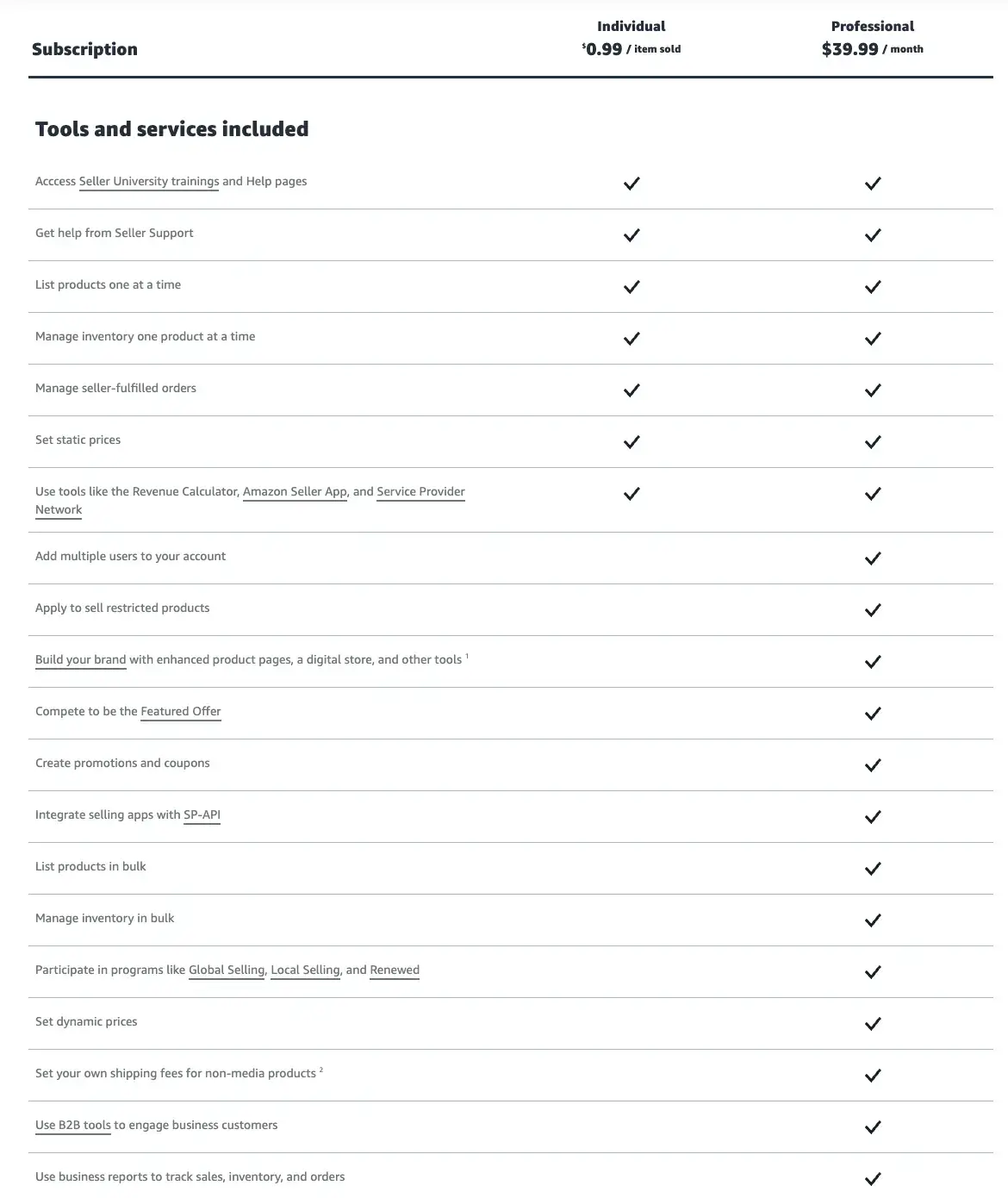 A table breaking down the tools and services included in Amazon Individual vs Professional plans. 